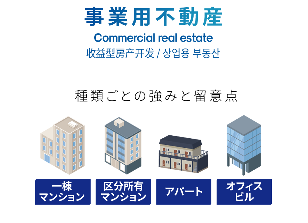 事業用不動産 Commercial real estate 收益型房产开发 / 상업용 부동산