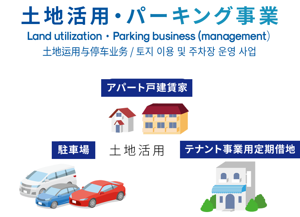 土地活用・パーキング事業 Land utilization・Parking business (management） 土地运用与停车业务 / 토지 이용 및 주차장 운영 사업