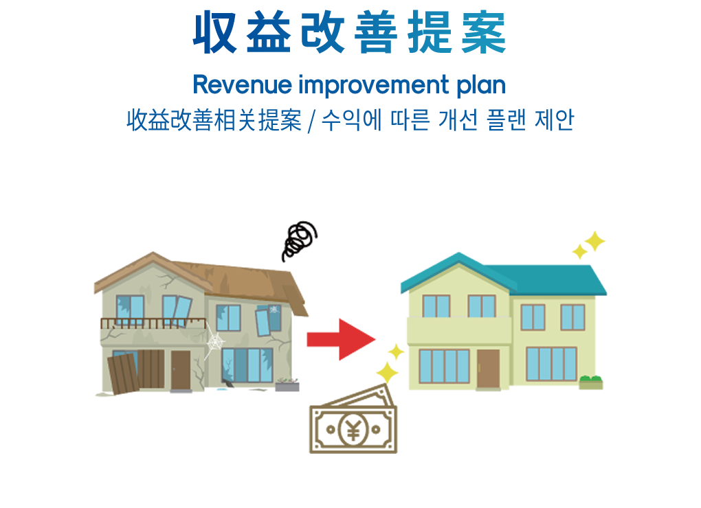 収益改善提案 Revenue improvement plan 收益改善相关提案 / 수익에 따른 개선 플랜 제안