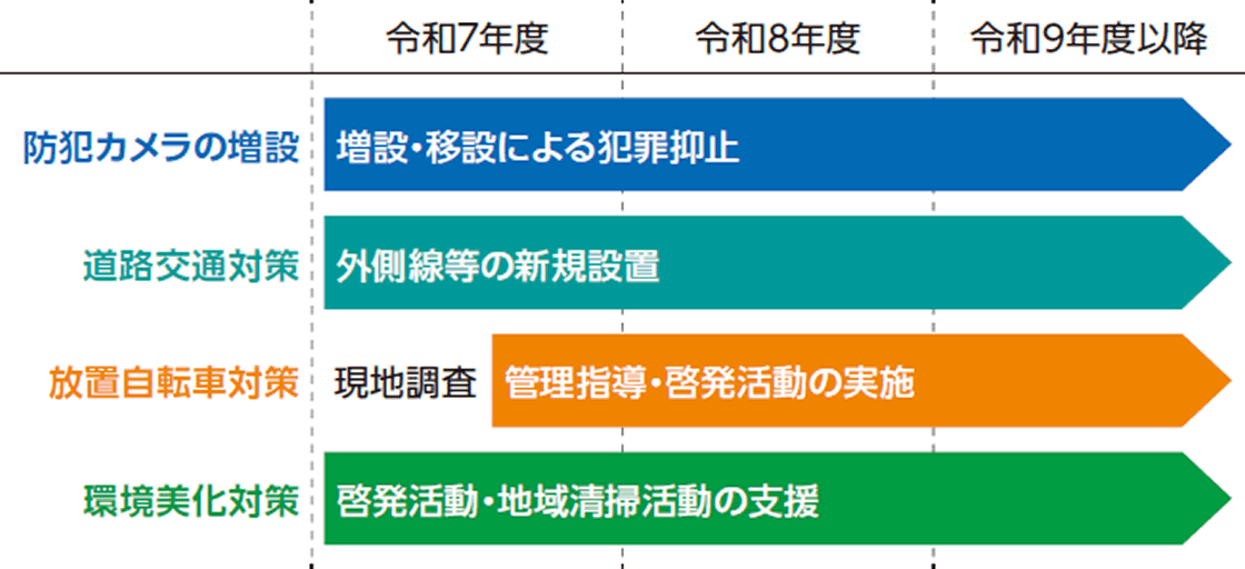 取組みについて