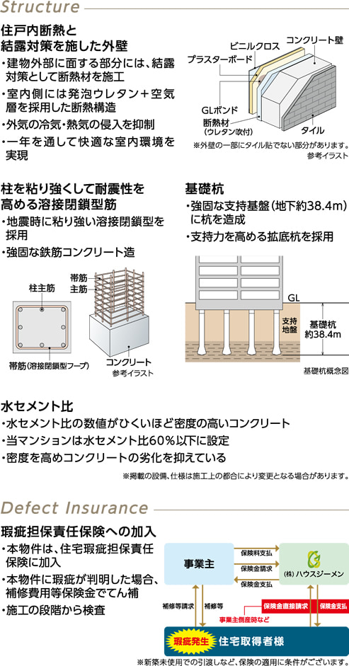 工法と保険